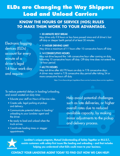 ELD Mandate: Know the Hours of Service Rules